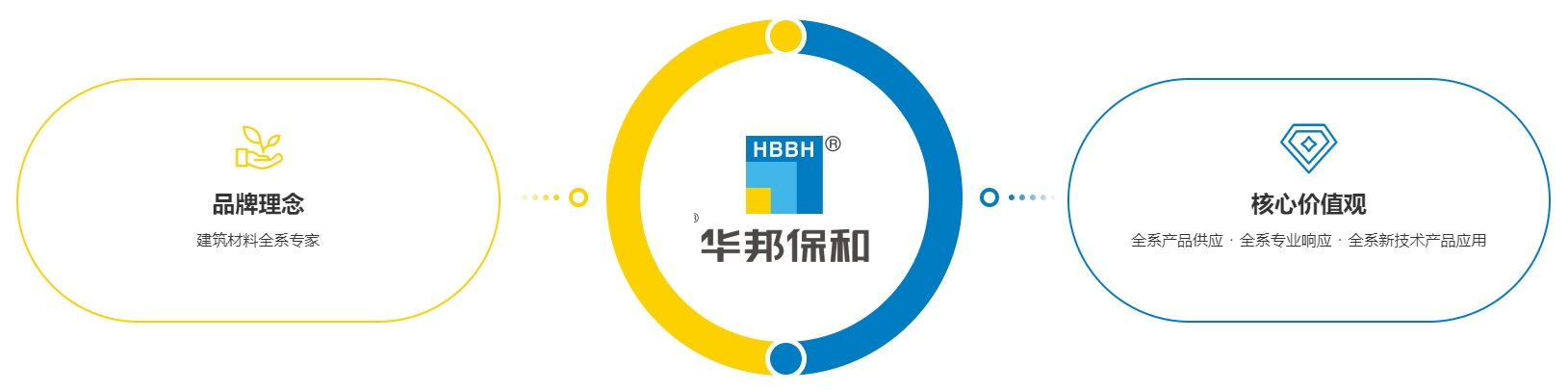 w66利来品牌理想